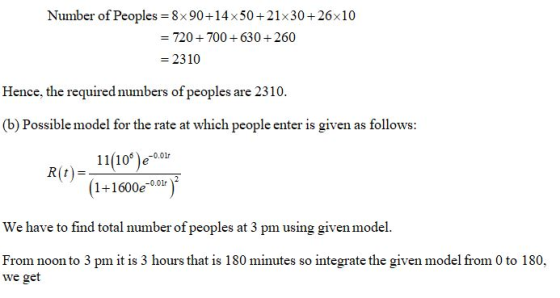 Number of Peoples = 8x 90+14x50+21x30+26x10 = 720+ 700+ 630+260 = 2310 Hence, the required numbers of peoples are 2310. (6) P