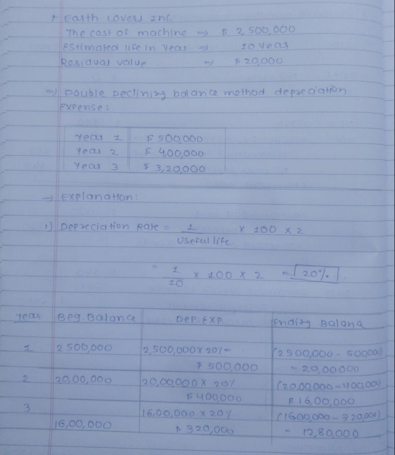 - + Earth Lovers Inc. The cost of machine Estimated life in year Rosigual value $ 2,500,000 10 year $ 20,000 - pouble Declinj