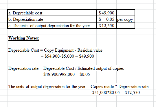 a. Depreciable cost b. Depreciation rate c. The units-of-output depreciation for the year $ 49,900 $ 0.05 per copy $12,550 Wo