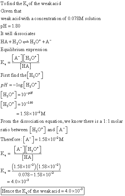 To find the K of the weak acid Given that weak acid with a concentration of 0.078M solution pH = 1.80 It will dissociates HA+