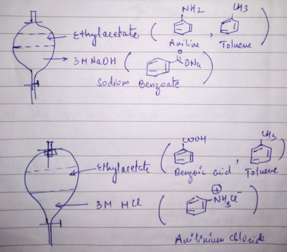 NH2 CH3 7 Ethylacetate ( E D Aniline Toluene ? 7 3m NaOH ( ONG sodium Benzoate 0 w04 Bemon and Tolnere Z 3M HU / El Ny gee )