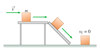 Image for Where's the Energy? Need help with concepts in the problem below! In this problem, we will consider the follo