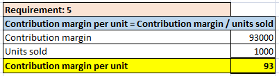 Requirement: 5 Contribution margin per unit = Contribution margin / units sold Contribution margin 93000 Units sold 1000 Cont