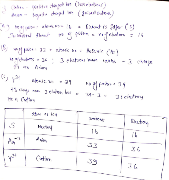 cabine partive changed ion Clost eleetooni ) Nena Negatina chageel ion ( guneal electiones) Hho el fociona aone no = 16 = El