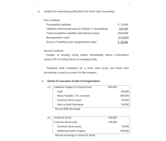 b. Analysis for evaluating qualifications for fresh start accounting: First condition: Post-petition liabilities Liabilities