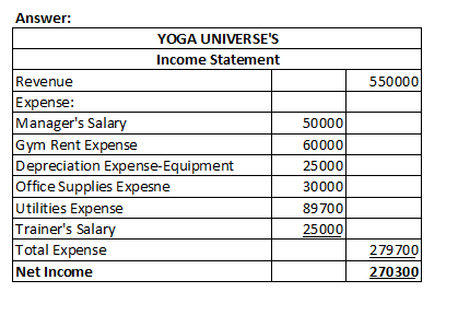 550000 Answer: YOGA UNIVERSES Income Statement Revenue Expense: Managers Salary Gym Rent Expense Depreciation Expense-Equip