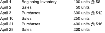 April 1Beginning Inventory April 2 Sales April 3 Purchases April 10 Sales April 21 Purchases April 28 Sales 100 units @ $8 50