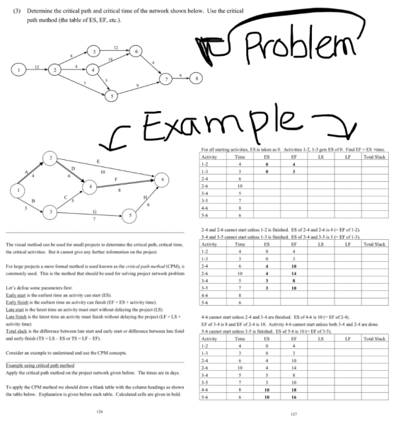 (3) Determine the critical path and critical time of the network shown below. Use the critical path method (the table of ES,