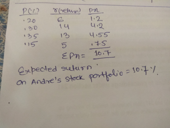 (refern) PED 20 130 135 15 14 on 1.2 412 4155 15 SE Epn= 10.7 Expected return. on Andres stock portfolio = 10.7%