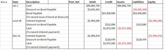 Ans a Date Credit Liabilities Equity Jan 1 Debit $49,864,758 $3,635,242 Assets $49,864,758 ($3,635,242) $53,500,000 $53,500,0