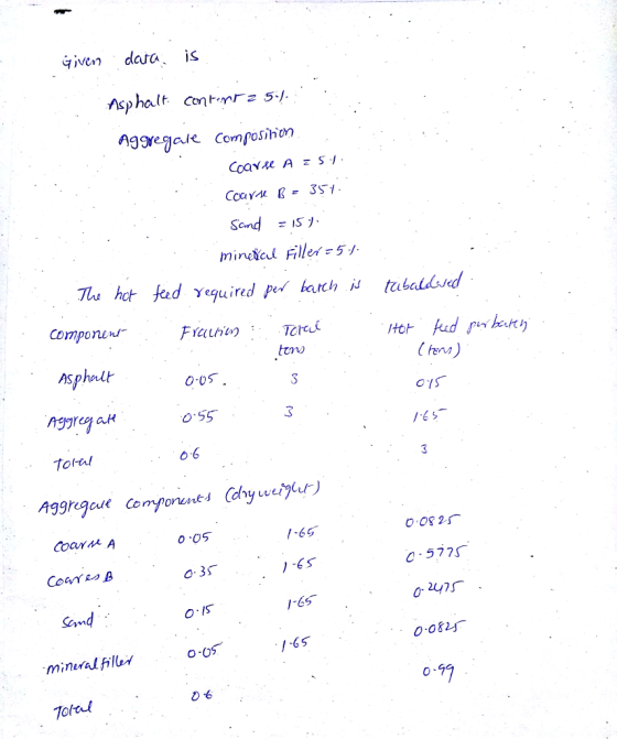 ven dara, is Asphalt cont,nT25-j. le Cornposihon mineicl Filled5 comporur Fouri) nsphalt0os. O1s o 55 ES total 0-6 0821 -65 1