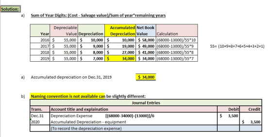 Solution: a) Sum of Year Digits: (Cost - Salage value/Sum of year remaining years Depreciable Accumulated Net Book Year Value Depreciation Depreciation Value Calculation ,000$ 10,000$ 9,000 $ 8,000 $ 7,000 $ 2016 S55 55,000 9, 55,0008, ,000$ 7, 10,000 $ 58,000 (68000-13000)/55*10 19,000 49,000 (68000-13000)/55*9 27,000 $ 41,000 (68000-13000)/55*8 34,000 34,000 (68000-13000)/55*7 55- (10+9+8+7+6+5+4+3+2+1) 2019 $55 a) Accumulated depreciation on Dec.31, 2019 $34,000 b) Naming convention is not available can be slightly different: Journal Entries DebitCredit Trans. Account title and explaination Dec.31 Depreciation Expense 2020 I(68000-34000)-(13000)1/6 $ 3,500 $3,500 Accumulated Depreciation equipment To record the depreciation expense)