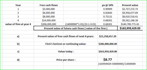 Year w Free cash flows pv @ 10% $3,000,000 0.90909 $6,000,000 0.82645 $8,000,000 0.75131 $14,000,000 0.68301 $206,000,000 (14