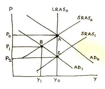 LRASo SRAS 0 5RAS, 0 ADo 2 ADI I Yo
