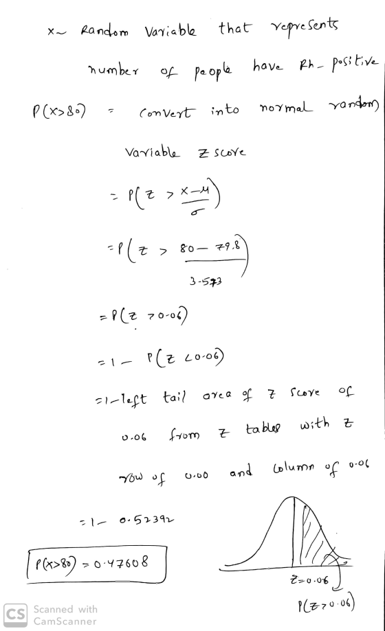 x~ Random Variable that represents of people have Rh positive number P(x>807 Convert into normal random Variable Z score = P(