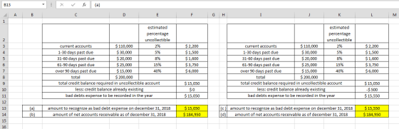 B13 AB M estimated percentage uncollectible current accounts $ 110,000 2% 1-30 days past due $ 30,000 5% 31-60 days past due