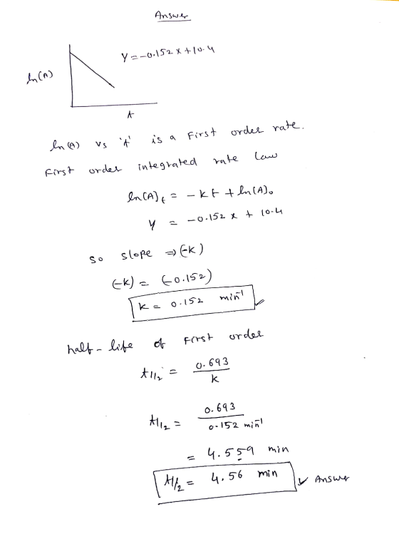 Answer - Y --0.152 X + In (A) ť is a first ordes rate. In A) vs rate law First order integrated In (A)==-kt ten (A) y = -0.