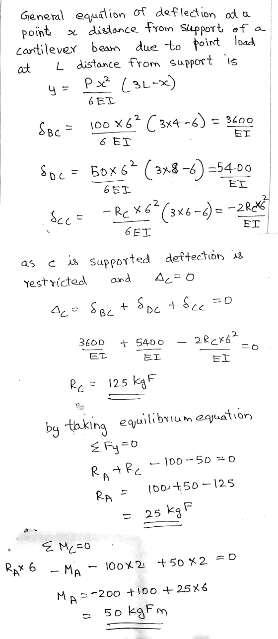 General equation of deflection at a point a distance from support of a cantilever beam due to point load at L distance from s