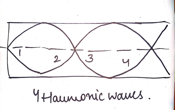 Hawnionic waves.