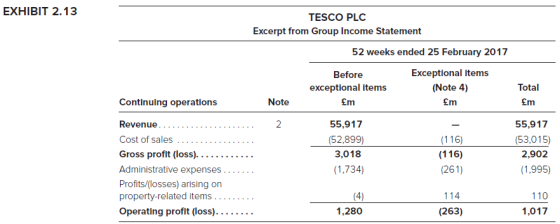 EXHIBIT 2.13 TESCO PLC Excerpt from Group Income Statement 52 weeks ended 25 February 2017 Before exceptional items £m Except