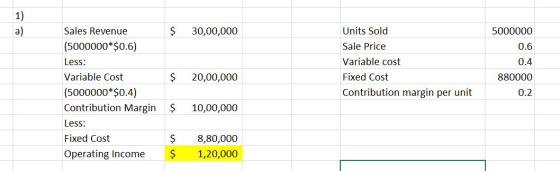 1) a) 30,00,000 Sales Revenue Units Sold 5000000 (5000000*$0.6) Sale Price 0.6 Variable cost Less: 0.4 Variable Cost Fixed Co