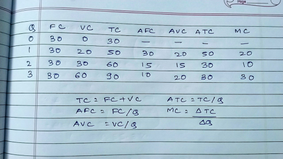 Page o o 1 FC VC Зоо 30 2-0 30 30 30 60 TC 30 50 60 80 AFC — 20 15 10 AVC ATC — — 20 50 IS 30 20 30 mc — 20 10 30 To 2 PC tvo