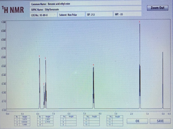 1H NMR Common Name: Benzok add ethyl ester IUPAC Name: Ethyl benzoate CAS No.: 93-89-0 Solvent: Non Polar Zoom Out BP: 212 MP