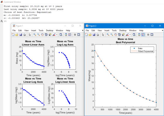 Command Window First noisy sample: 20.3115 mg at t= 0 years Last noisy sample: 3.3336 mg at t4000 years Choice of best function: Exponential m: -0.000443 b 3.007794 r: -0.000443 AO: 20.242687 Figure 1 Figure2 File Edit View Insert Tools Desktop Wiow Help File Edit View Insert Tools Desktop Window Help Mass vs time Mass vs Time Linear-Linear Axes Mass vs Time Best Polynomial Log-Log Axes 25 3.5 Data 20 20 Fitted Polynomial 2.5 18 10 16 4 10 Time (years) Mass vs Time Linear-Log Axes log(Time (years)) Mass vs Time 12 Log-Linear Axes 10 25 O 20 15 E 10 3.5 2.5 8 1.5 4 4 10 0 500 1000 1500 2000 2500 3000 3500 4000 Time (years) log(Time (years)) Time (years)