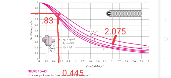 83 Fin efficiency, nfin - 2.075 It r2c = r2+t/2 7 Le = L+t/2 . A₂ = Lạt 2 2.2 2.4 2.6 2.8 3 0 0.2 0.4 10.6 0.8 1 1.2 1.4 1.6