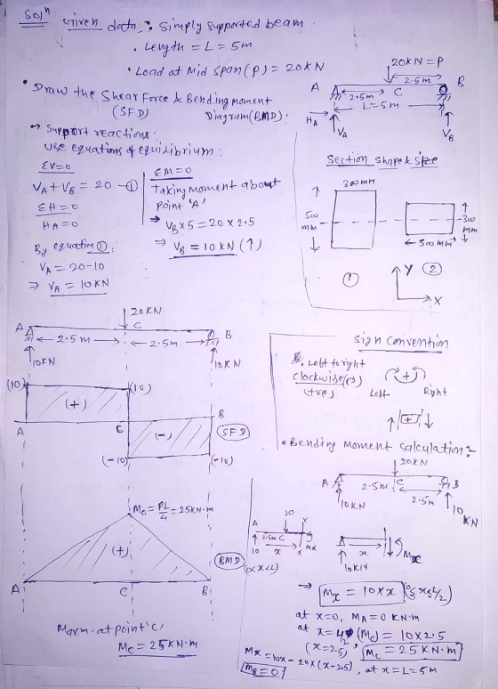 • Draw the Shear Force (SED) Sol wiren data. Simply supported beam. • Length =L=5m 20K N =P Load at mid span (P) = 20KN + 2.