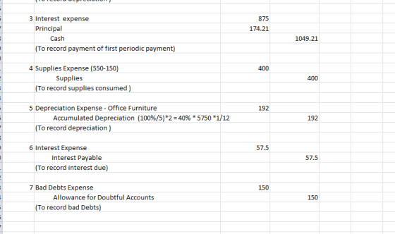 875 174.21 3 Interest expense Principal Cash 1049.21 To record payment of first periodic payment) 4 Supplies Expense (550-150