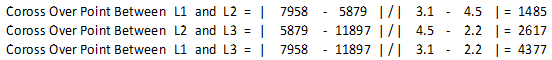 Coross Over Point Between L1 and L2 = | 7958 Coross Over Point Between L2 and L3 | 5879 Coross Over Point Between L1 and L3 1