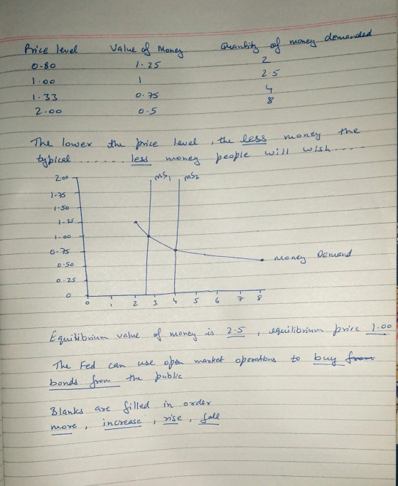 value of money 1.25 lity of money demanded Price level 0.80 1.00 1.33 2.00 0.75 0.5 si do The lower typical the price level l