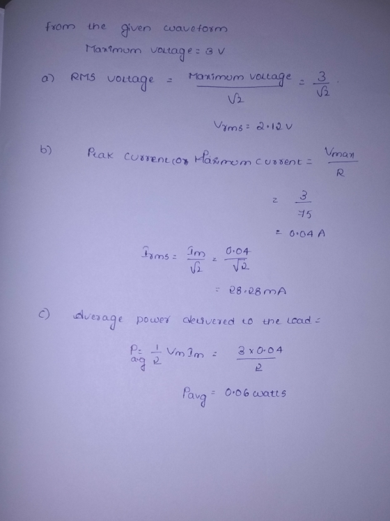 fxom the given cwauefosm Vs Vman 15 0。04 A 0.04 28 28mA )dves age powes leuvered to the Pava o6 cwatts va