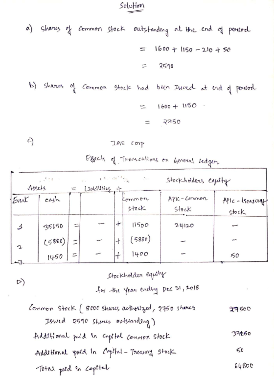 Solution a) shares of Commen stock entstanding at the end of persod = 1600 + 1150 - 210 + 50 = 2590 b) shares of common stock