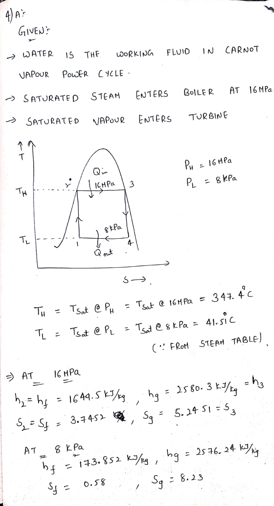 4) AS GIVENS - WATER IS THE WORKING FLUID IN CARNOT VAPOUR POWER CYCLE > SATURATED STEAM ENTERS BOILER AT 16MPa > SATURATED N
