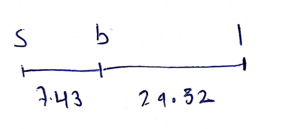 s b - 7.43 29.52