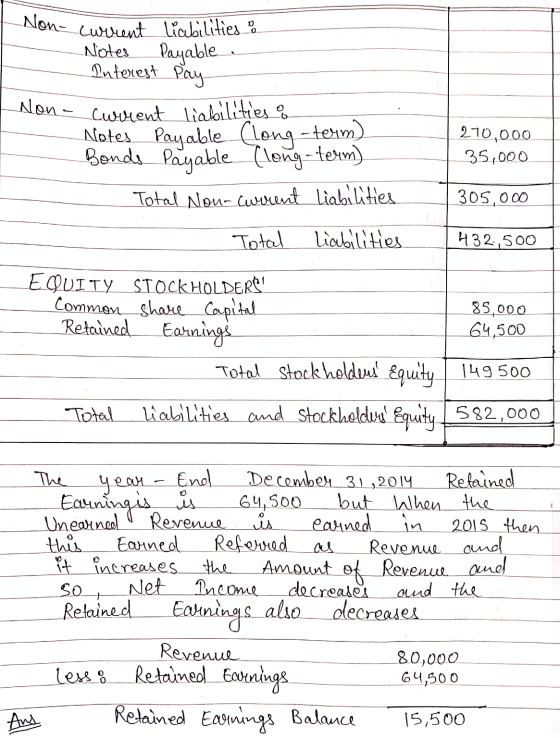 Non- current liabilities o Notes Payable Interest Pay- Non- cwment Liabilities Alotes Payable (long-term) Bonds Payable (long