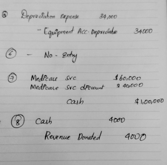 @ Depre dahon sxpense 34,000 - Equipment Acc: Depreciahov 34000 © - No - Entry Medicave sve MedPeale sve dercount cash $60.00