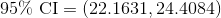 \text{95\% CI}=(22.1631,24.4084)