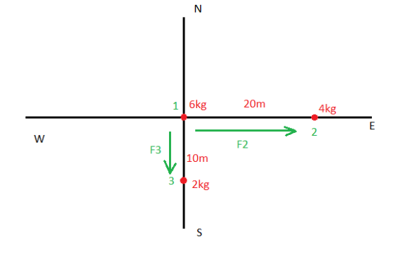 20m 4kB 6kB 2 F2 F3 10m 32kg