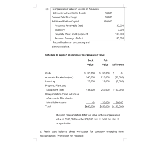 30,000 90,000 180,000 (3) Reorganization Value in Excess of Amounts Allocable to identifiable Assets Gain on Debt Discharge A