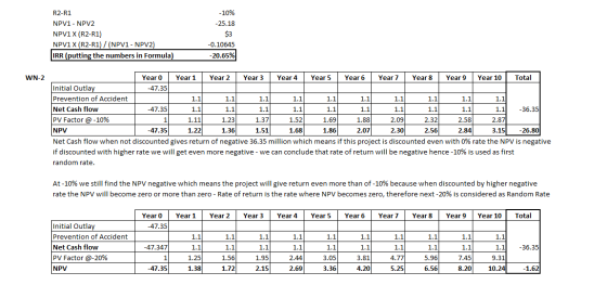 -10% -25.18 R2-R1 NPV1 - NPV2 NPV1 X (R2-R1) NPV1 X (R2-R1)/(NPV1 - NPV2) IRR (putting the numbers in Formula) -0.10645 -20.6