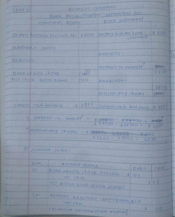 Rea 1 BENNETT COMPANY Bank Reconciliation september 30 companys BOOK Bank statement $6187 Ending balance per cash ALC $6050
