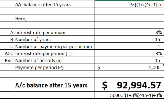 A/c balance after 15 years Px[(1+r)^n-1)=r Here, 3%) 15 11 A Interest rate per annum B Number of years C Number of payments p