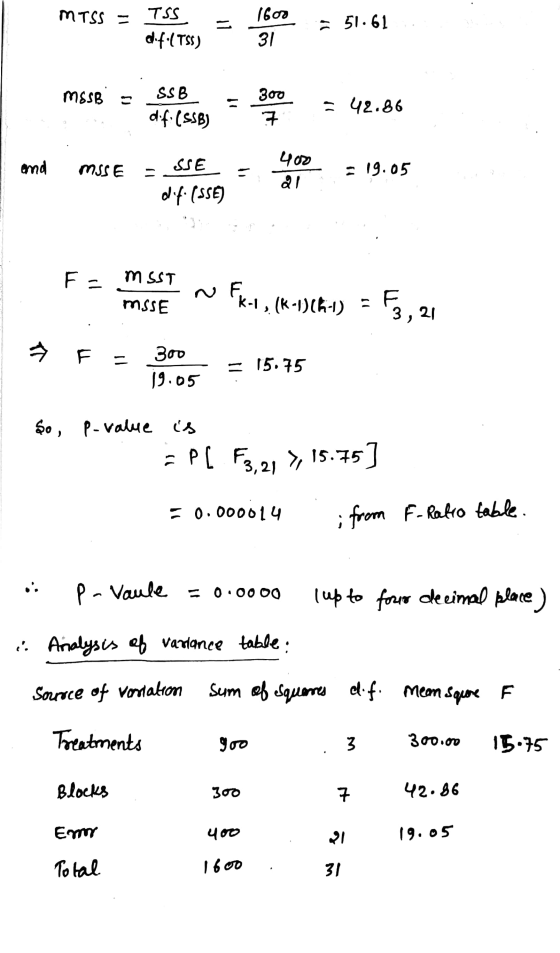 MTSS = TSS = 1600 = 51.61 dif(TSS) 31 I mesB = SSB = 300 en dif(SSB) and moses En = 42.86 = 19.05 400 ond mas E SSE = - 19.0
