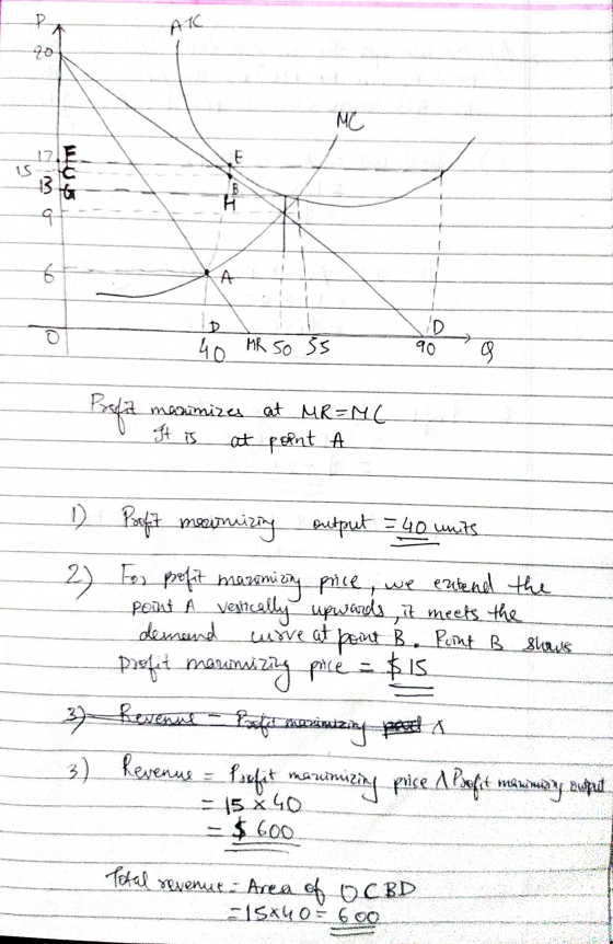 P AIC MC E IS 3 Sot B H 6 A ID D 90 40 MR 50 55 os Prefit manimizes at MR=MC at point A. It is 1) Poeft meumizing output = 40