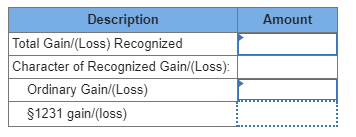 Amount Description Total Gain/(Loss) Recognized Character of Recognized Gain/(Loss): Ordinary Gain/(Loss) $1231 gain (loss)