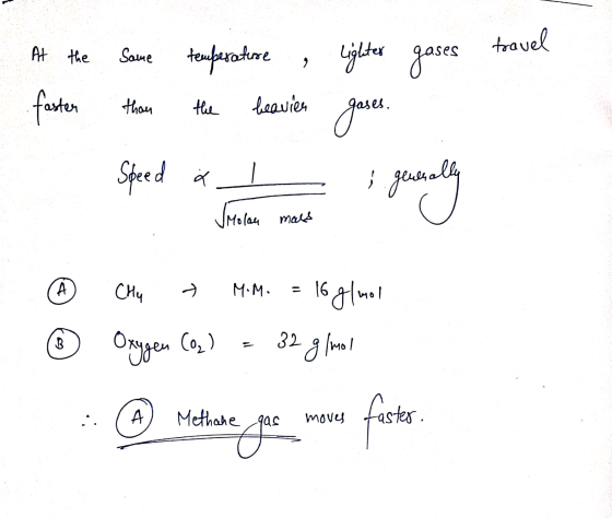 travel At the Same temperature > Lighter gases faster than the beauien gases. Speed general ར ✓ Molau mass A CHu Ә) M.M. 16 g