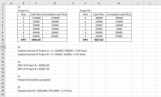 A B C D חד וד G H — 1 2 Project B: Year 3 4 0 5 1 1) Project A: Year Cash flow Cumulative cash flow 0 -110000 -110000 1 25000